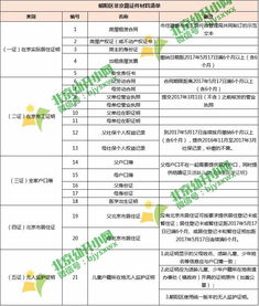 朝阳区幼升小入学服务系统(北京市朝阳区教委的电话是什么)