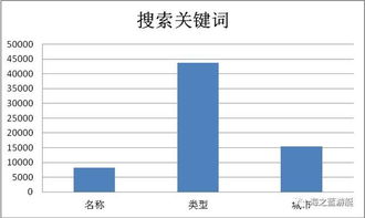 盘点2018 从游艇商城数据,看看用户在找什么产品 