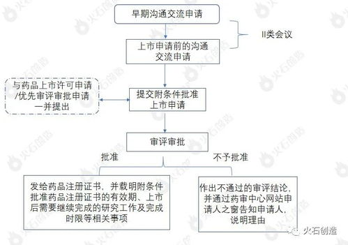 三板股票升主板的条件、要求是什么？审批流程是怎样？？