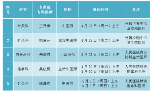 双下沉 两提升,上级医生到基层 2020年4月27日 5月3日