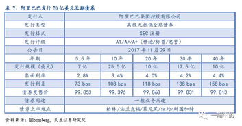 易基50是哪个公司发行的?收益怎么样?