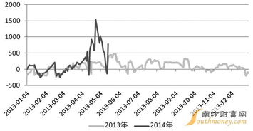 长江有色：18日铜价飙升，高升水持续，交易量有限