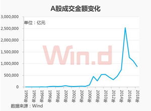 目前A股的总市值多少