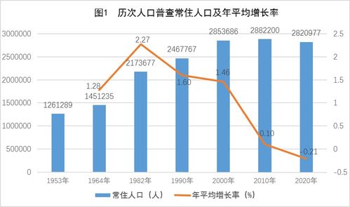 重磅数据公布 梧州各区县人口数据出炉,蒙山常住人口,男女比例,年龄构成是 户口 