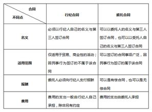 股票的委托合同编号是1198是不是代表排名第1198位啊?