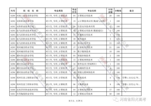 高职高专和专科提前批有什么区别,提前专科批和高职专科批有什么区别(图2)