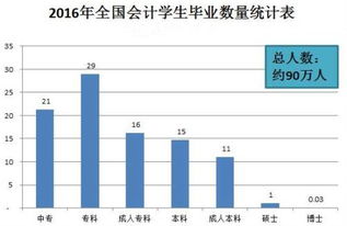 职场丨会计应届毕业生的岗位选择以及发展前景 