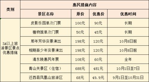 唐山人,看完这篇文,就快乐出发