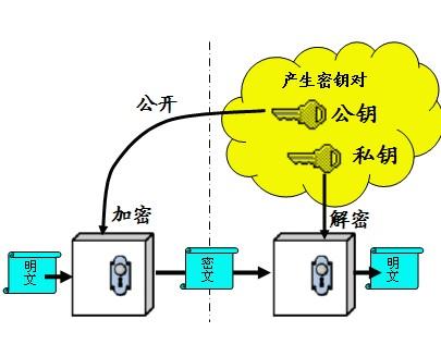 RSA是什么意思?