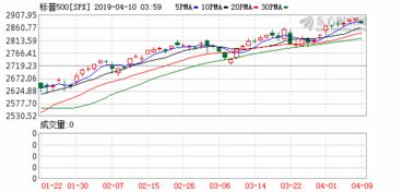 我买了500股股票。6.03进的现在价格是6.04我现在赔15.3元。我想知道这费用都是什么，另外证券公司佣金怎么收的