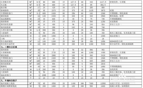 如何看办公室装修报价