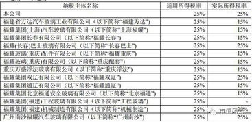 2021年4月福耀玻璃的股息红利税率是多少？