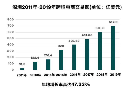 深圳有哪些比较知名的跨境电商?