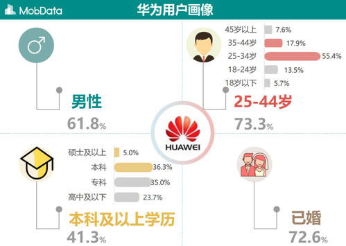 大数据工程师待遇怎么样？