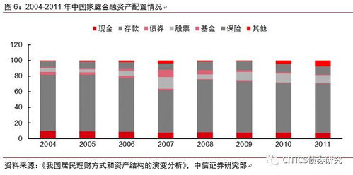 现在股市行情的赚钱效应怎么样？