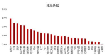 融通基金现在的行情怎么样