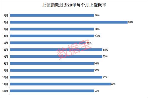 节后的股市会怎样？