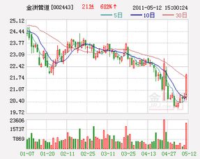 金洲管道（002443）今日停牌的原因是什么