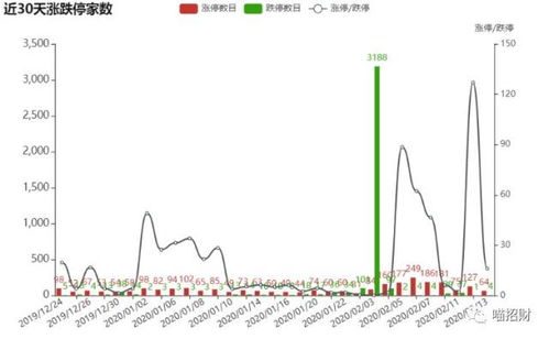 股票买后最少涨几角钱才可以卖?有没有什么公式?