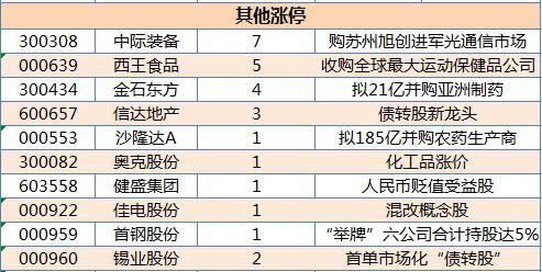 如果今天股票涨停，当开始下跌时委托卖掉怎么设置