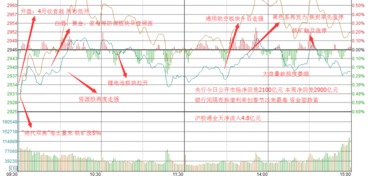 2021年1月至2021年3月股市大盘最低为多少点