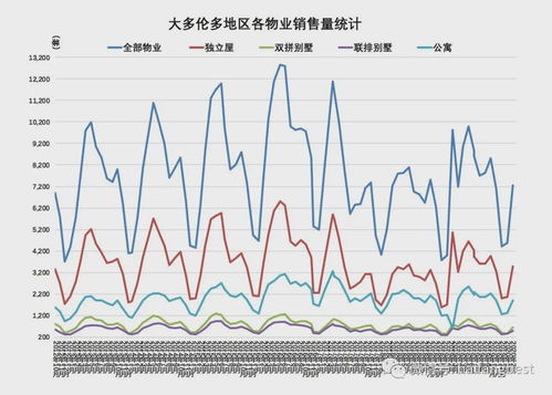 2020多伦多GMAT考试时间,gmat几月份考试