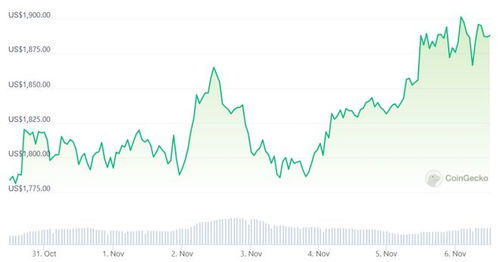 以太坊币行情暴跌,ETH-BTC汇率近期首次跌破0.05