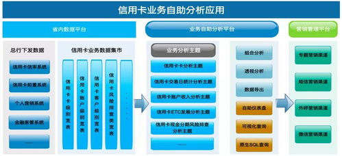 甲公司是一家多元化企业，业务涉及金融、教育、食品等。公司管理层针对食品业务进行分析时，发现该产业新的客户减少...