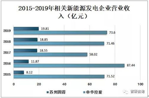 2019年中国新能源发电量 利用率及新能源电力发展趋势分析