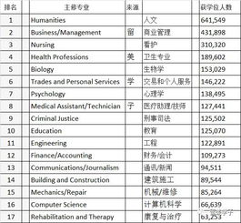 算卦走入大学圣殿 奇葩热门专业知多少 汇编