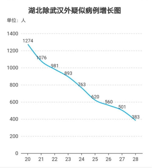 新冠疫情最新消息：新增本土确诊病例123例无症状感染者485例(图2)