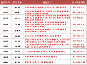 2021股票融券为什么没有?