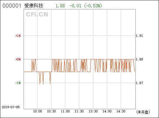 爱康科技（002610）今日停牌的原因是什么