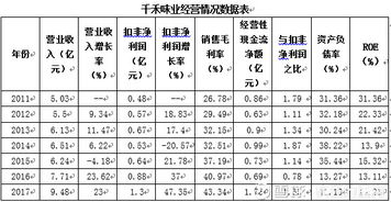 #千禾味业食品股份有限公司#你怎么知道我不行？第一次投简历被淘汰