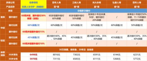 信泰人寿哪个保险最好,信泰人寿在全国排名第几?有没有值得推荐的产品?