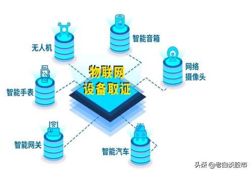 京东方A 半年能涨多少 高手分析下