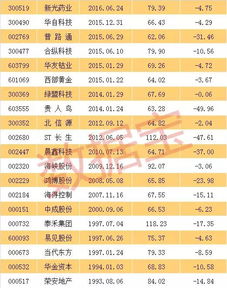 今年股市跌了多少啊?