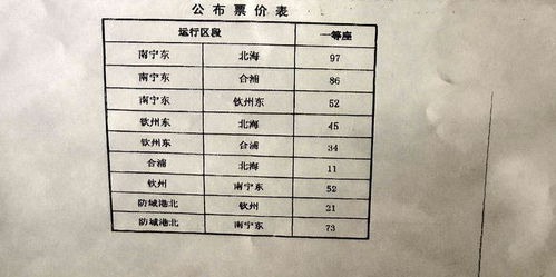 5月27日起,广西这些动车票一等座涨价 你怎么看 