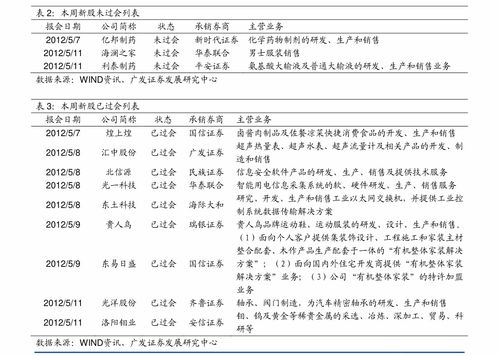 申万宏源里的申购认购是什么意思