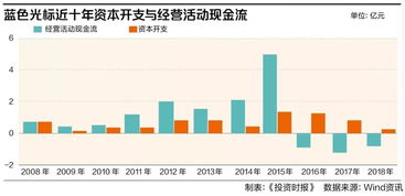 三维丝和蓝色光标涨幅那个更大