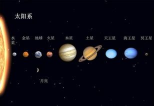 太阳系中有那么多颗行星,可为何唯独就地球产生了生命呢