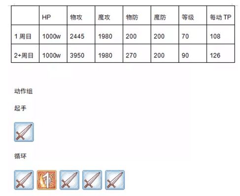 6月2日团队战,国服金牛座BOSS数据干货