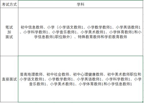 软件公司招聘笔试都考什么 最近各大公司招聘开始了，都有笔试，不知道考什么，是不是得像结课考试那样把