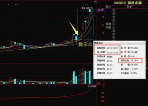 上市代码205510找不到这支股票