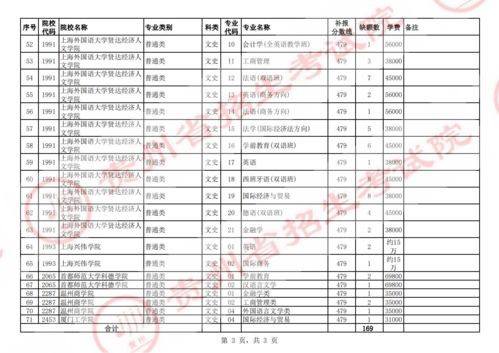 8月3日9时截止 第二批本科院校第4次网上补报志愿开始