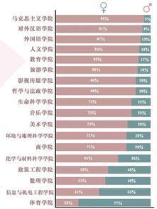 哪个星座人最多 哪些专业男女比例最悬殊 上海高校新生 大数据 亮了 