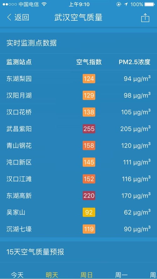 今天空气质量很差