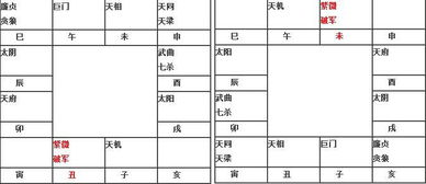 紫微神数算命,紫微破军星在丑未宫坐命的特点 