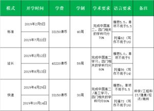 澳洲悉尼大学预科申请经验建议分享 高考后申请,难度亦不大