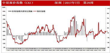 上升5%与上升5个百分点有什么区别？